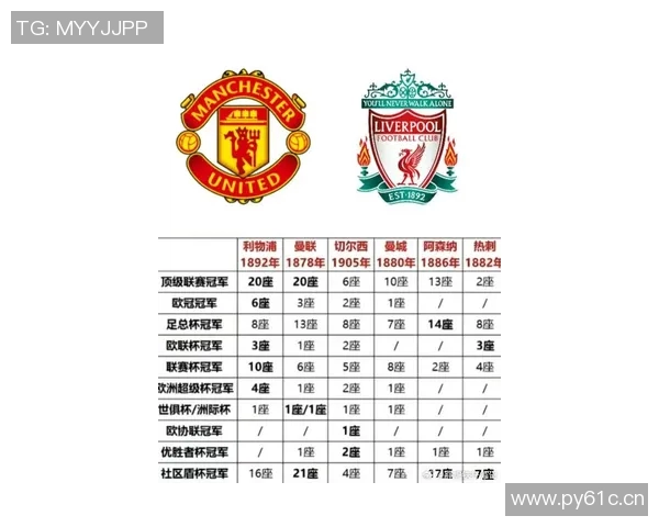英超球队最富有的俱乐部名单与投资额对比